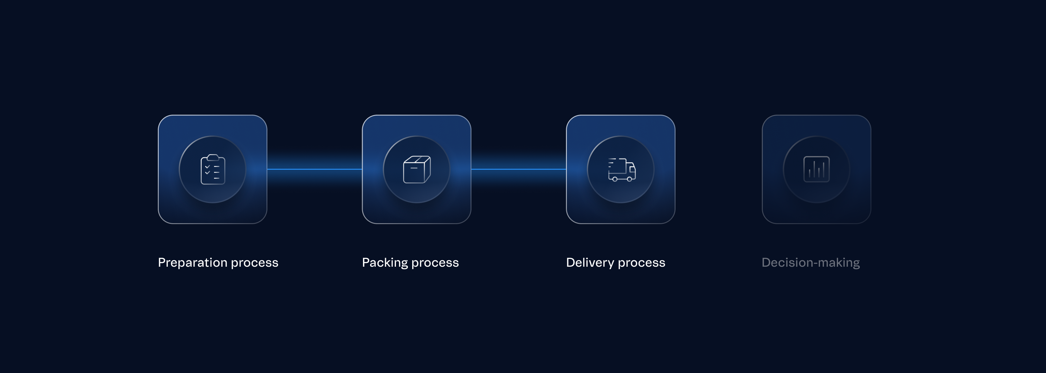 Delivery and Last-Mile